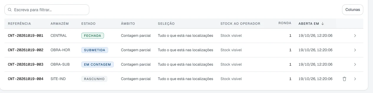 Contagens no DOCA em quatro estados: fechada, submetida, em contagem e rascunho, nos armazéns CENTRAL, OBRA-HOR, OBRA-SUB e SITE-IND.