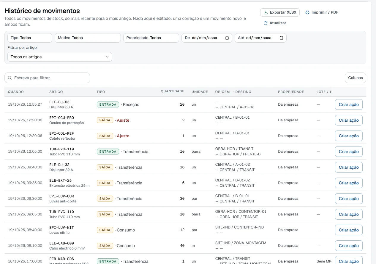 Histórico de movimentos: receções, transferências, consumos em obra e ajustes, com data, quantidade, origem e destino.